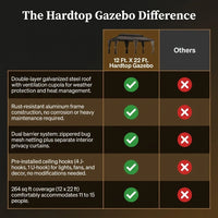 12 Ft. X 22 Ft. Double Galvanized Steel Roof Aluminum Frame Outdoor Patio Hardtop Gazebo with Netting and Curtains — Comparison